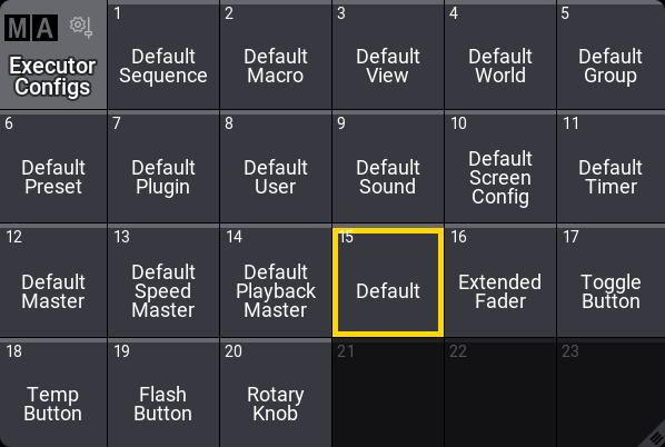 Executor Configuration pool with a selected configuration