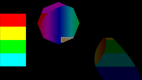 Resulting output